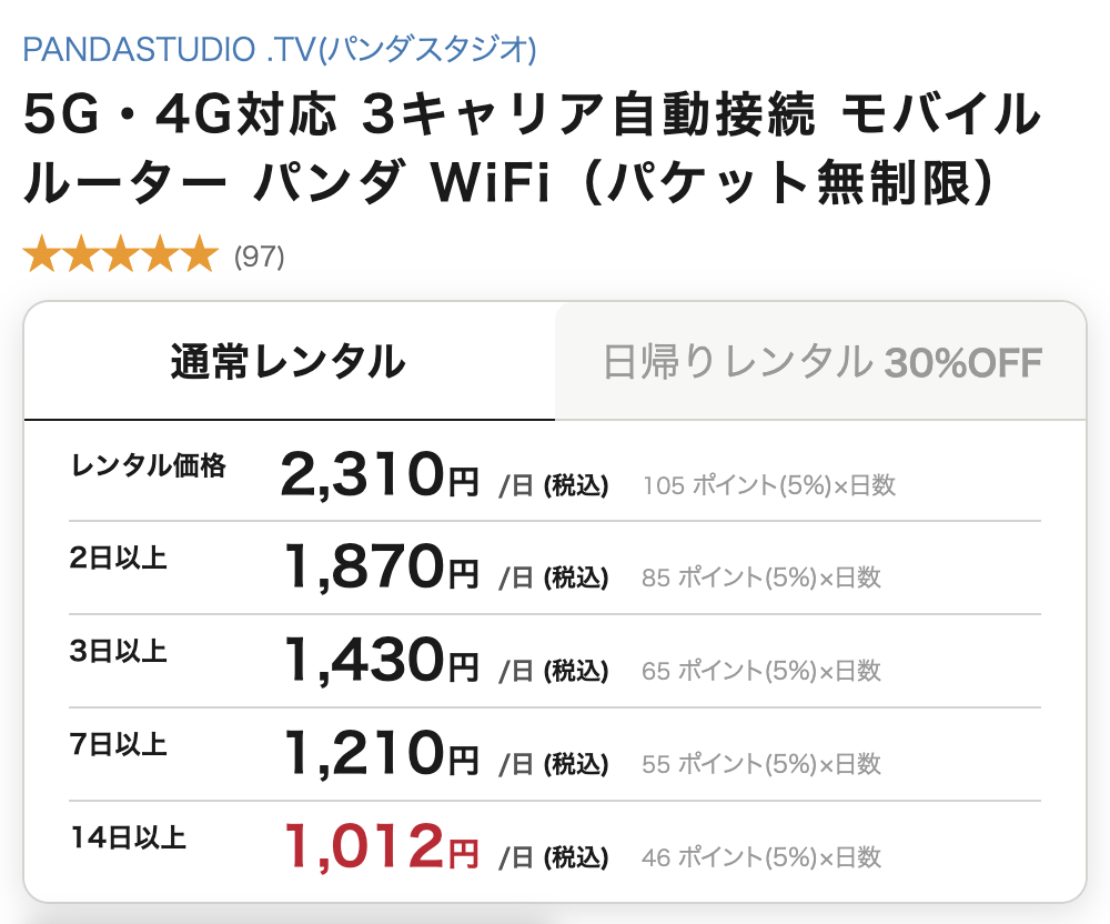 商品詳細ページの料金表示。「通常レンタル」と「日帰りレンタル 30%OFF」のタブがあり、レンタル価格2,310円、2日以上1,870円、3日以上1,430円、7日以上1,210円、14日以上1,012円が1日あたりの税込価格として並んでいる