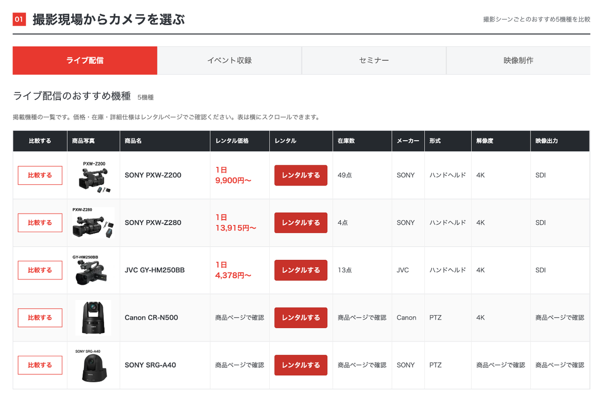 業務用ビデオカメラ総合ポータルの撮影現場からカメラを選ぶ画面。ライブ配信、イベント収録、セミナー、映像制作の切り替えとおすすめ機種の比較表が表示されている