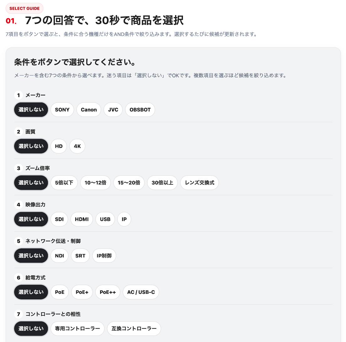 PTZカメラ・リモートカメラ総合ポータルの絞り込み画面。メーカー、画質、ズーム倍率、映像出力、ネットワーク伝送・制御、給電方式、コントローラーとの相性の7項目がボタンで表示されている